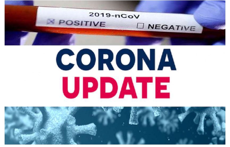 छत्तीसगढ़:- कोरोना के डराने वाले आंकड़े आए सामने, रायपुर में सबसे ज्यादा