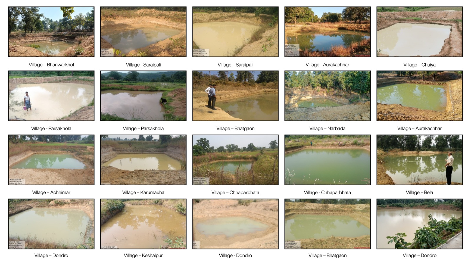 बालको ने किया 21 सामुदायिक जल संरचनाओं का नवीनीकरण
