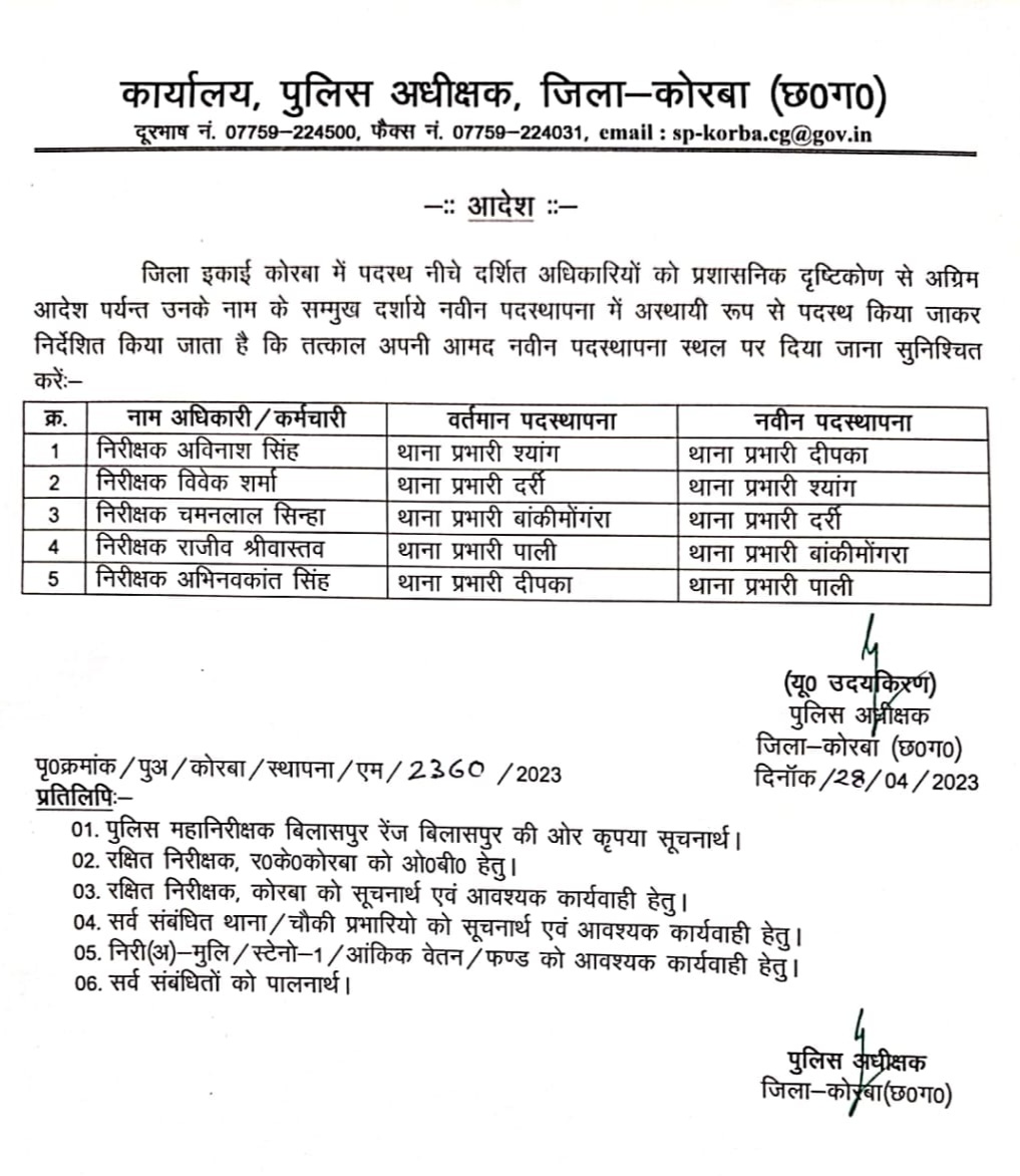 कोरबा जिले में बदले गए 5थाना प्रभारी, देखिए सूची